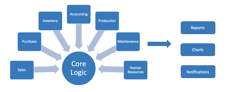 erp-streamline